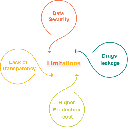 Manufacturing Assembly Software