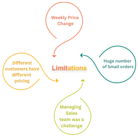 erp software for pharmaceutical distributors